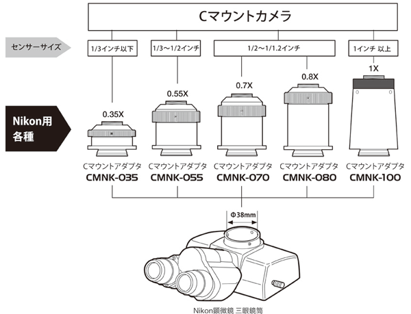 CMNK-035/CMNK-055/CMNK-070/CMNK-080/CMNK-100取付