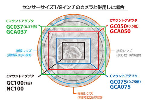 センサーサイズ1/2インチカメラ撮影範囲例