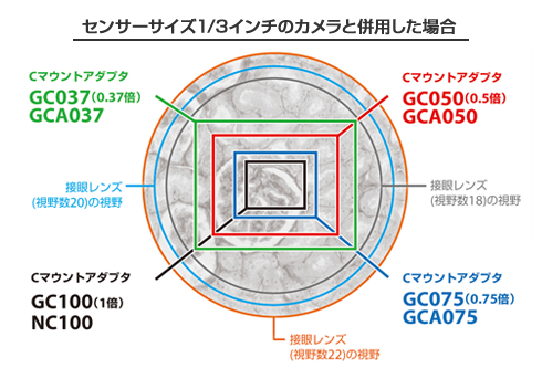 センサーサイズ1/3インチカメラ撮影範囲例