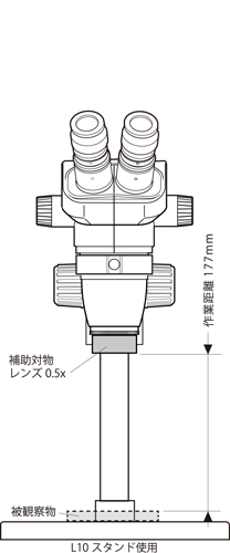 補助対物レンズ0.5x