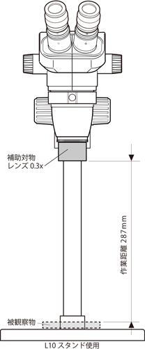 補助対物レンズ0.3x