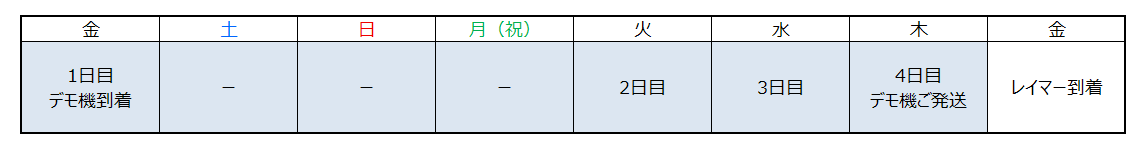 デモ機貸出期間 土日祝日を含む場合