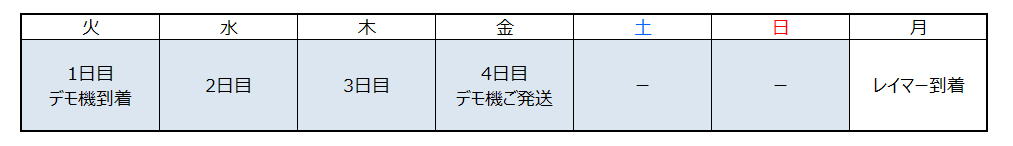デモ機貸出期間 火曜着～金曜発送
