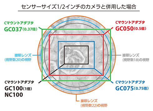 センサーサイズ1/2インチカメラ撮影範囲例