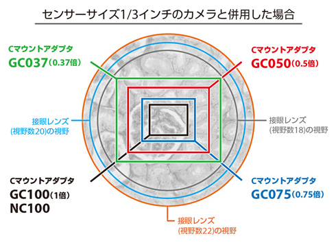 センサーサイズ1/3インチカメラ撮影範囲例