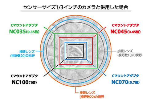 センサーサイズ1/3インチ撮影範囲例