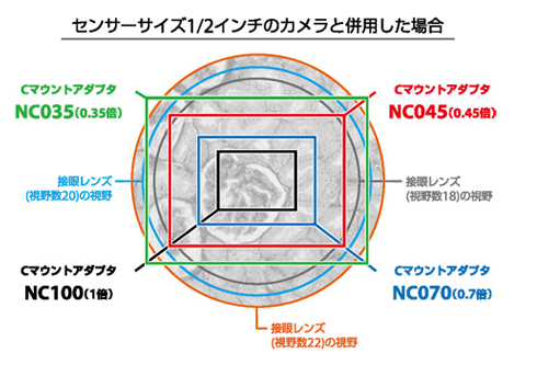 センサーサイズ1/2インチ撮影範囲例