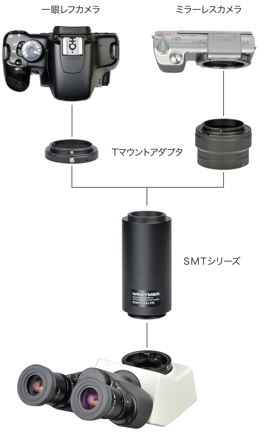 取り付け