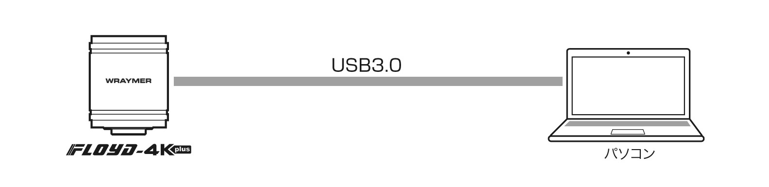 FLOYD-4KplusUSB3.0モード