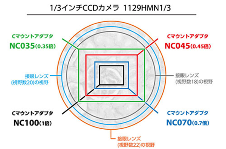 1/3インチCCDカメラ