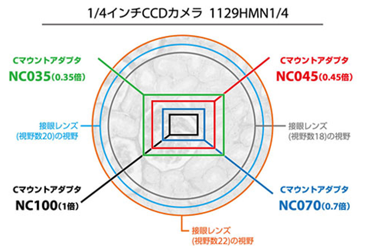 1/4インチCCDカメ