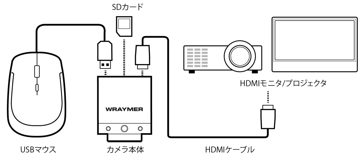 USBマウスでカメラを操作