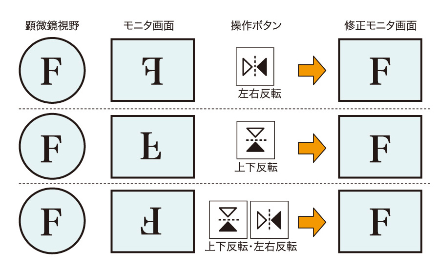 反転機能