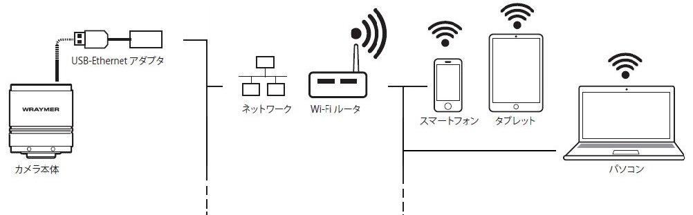 Wi-Fiルータ接続