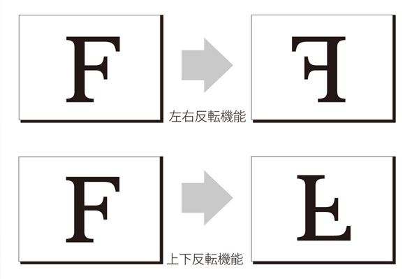 USBコネクタ部