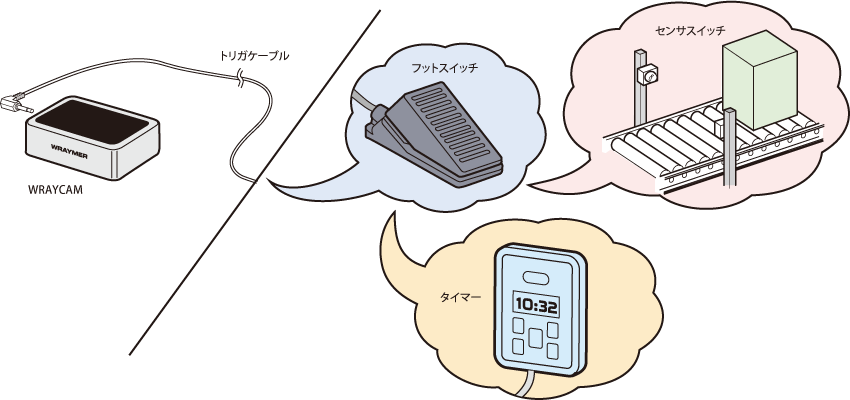 外部トリガ端子