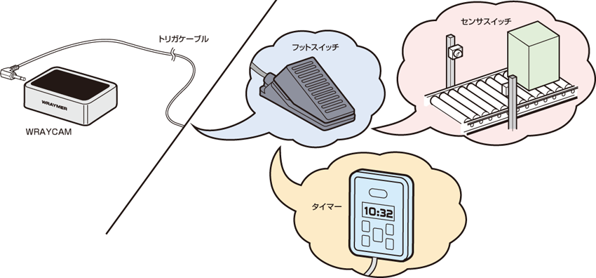 外部トリガ端子