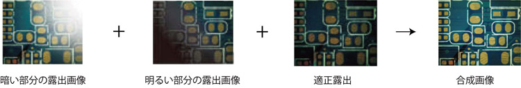 HDR合成