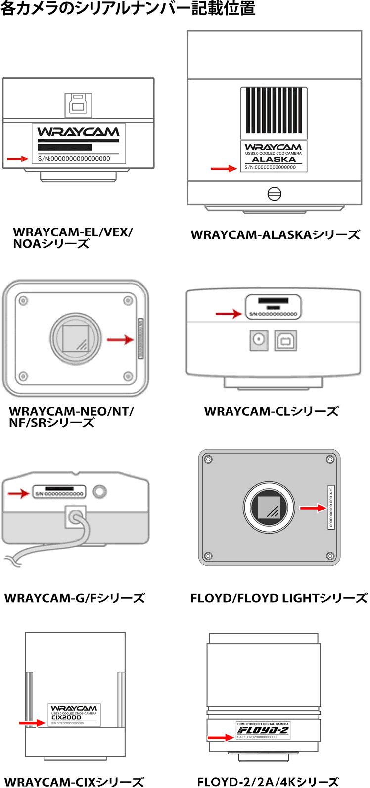 デジタルカメラシリアル番号