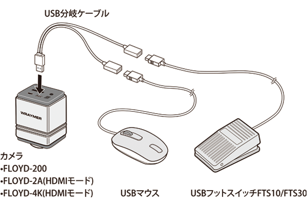 フットスイッチとマウス→USBハブ→カメラ