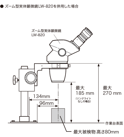 ズーム型実体顕微鏡LW-820を併用した場合