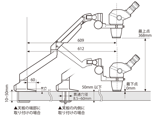 実体顕微鏡LW-820取付時寸法図