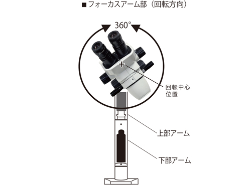 回転機構