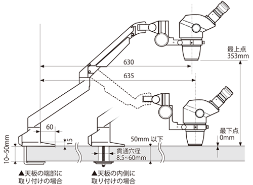 実体顕微鏡LW-820取付時寸法図