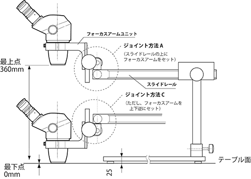 ズーム型実体顕微鏡LW-820との組み合わせた場合の寸法図