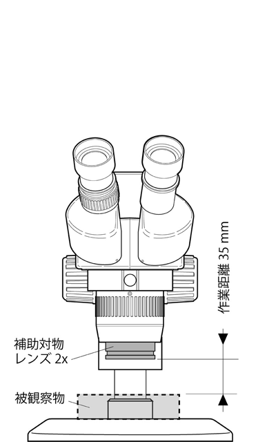 補助対物レンズ2x