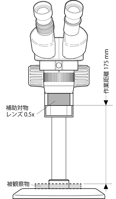 補助対物レンズ0.5x