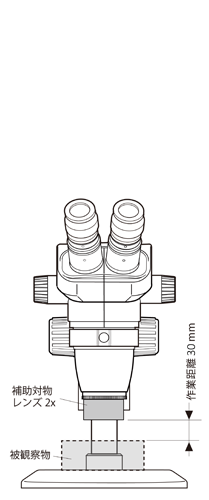 補助対物レンズ2x