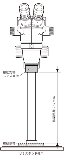 補助対物レンズ0.3x