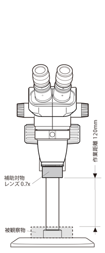 補助対物レンズ0.5x