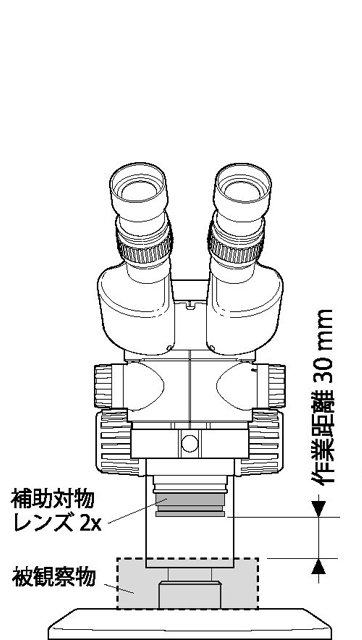 補助対物レンズ2x