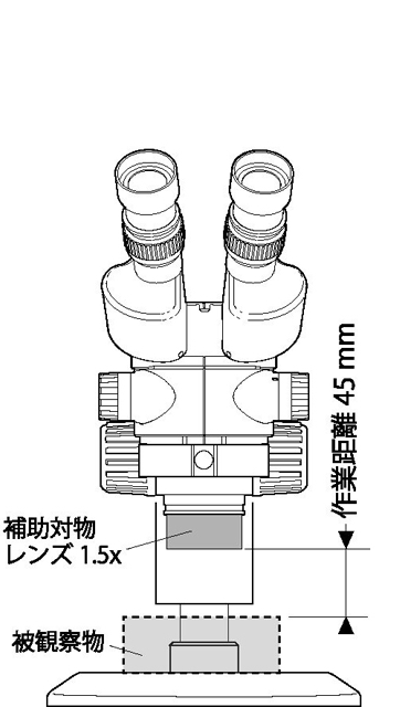 補助対物レンズ1.5x