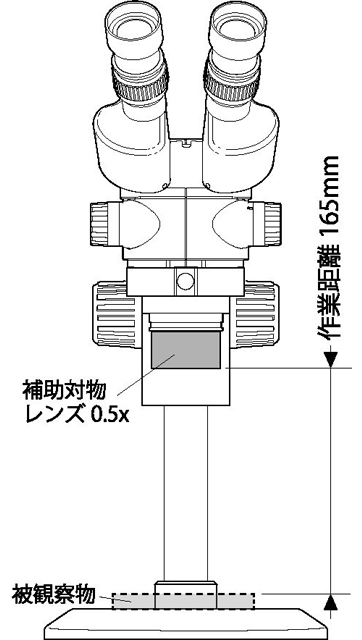 補助対物レンズ0.5x