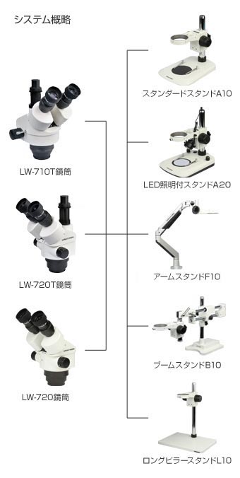 実体顕微鏡｜LW-710T /720 / 720T｜レイマー顕微鏡オンラインショップ
